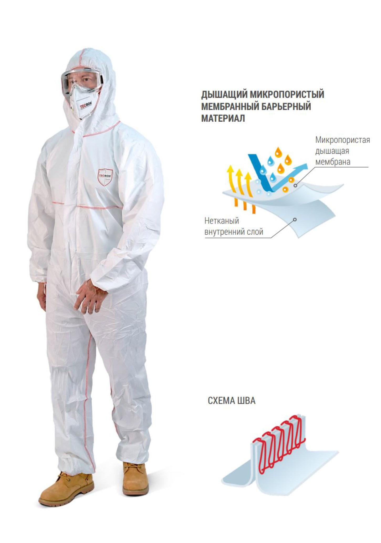 Особенности костюма TECRON Classic LIGHT